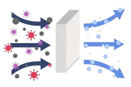 Indoor Air Quality